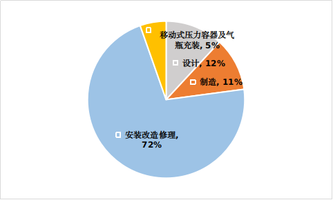北京市市場監(jiān)督管理局關(guān)于2023年北京市特種設(shè)備安全狀況的通告(圖2)