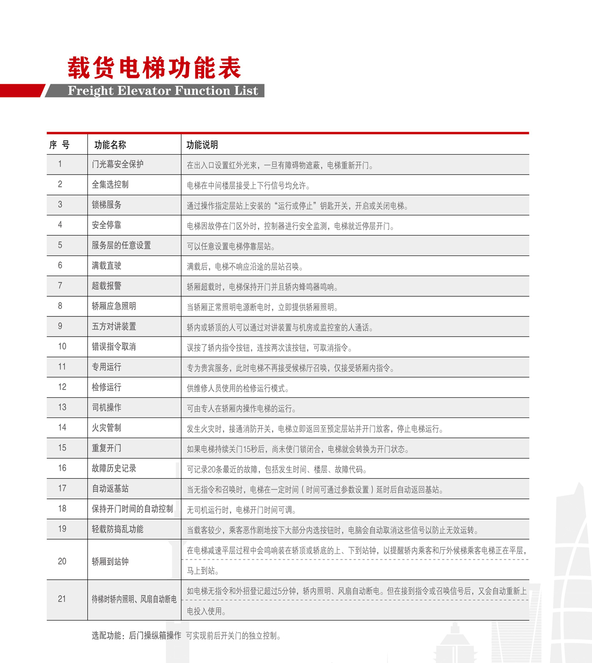 載貨電梯(圖3)