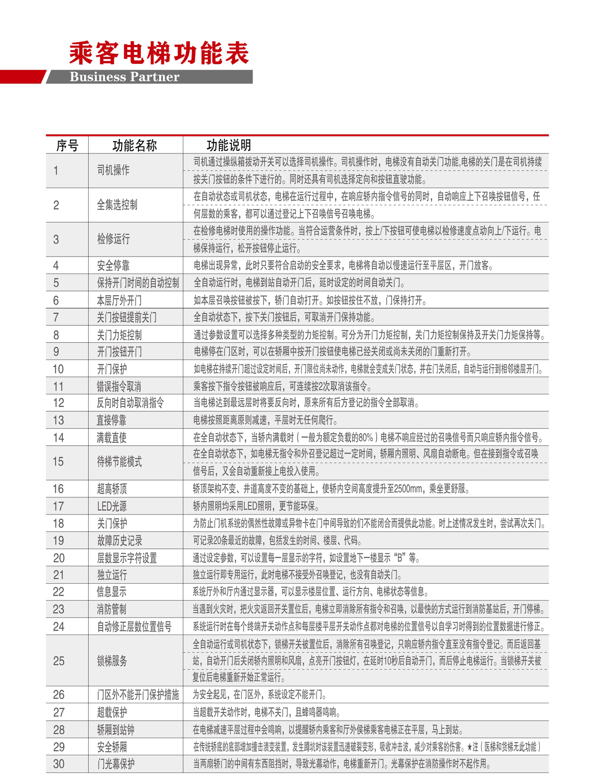 乘客電梯(圖9)
